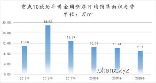 2025年成年人朋友圈趋势预测：深度、真实与个性化的融合